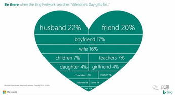 情人節營銷反思 2017年節日引流新策略