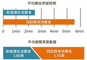 外貿網站推廣全攻略 八大站外引流技巧助您精準獲客