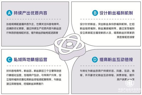 2021抖音電商商家自播方法論白皮書發布 以站外引流驅動經營提效