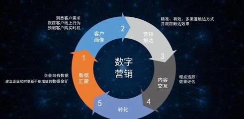 數(shù)字化營(yíng)銷浪潮下，數(shù)字廣告制作的崛起、演進(jìn)與未來變革