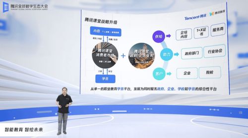 騰訊發(fā)布“騰訊教育智腦”操作系統(tǒng)，并推出多項產(chǎn)品與業(yè)務升級方案，賦能教育與業(yè)務培訓新生態(tài)